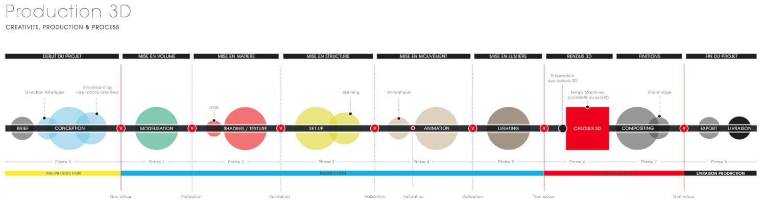 Notre-processus-de-creation-de-spot-publicitaire-3D-Digiteyes