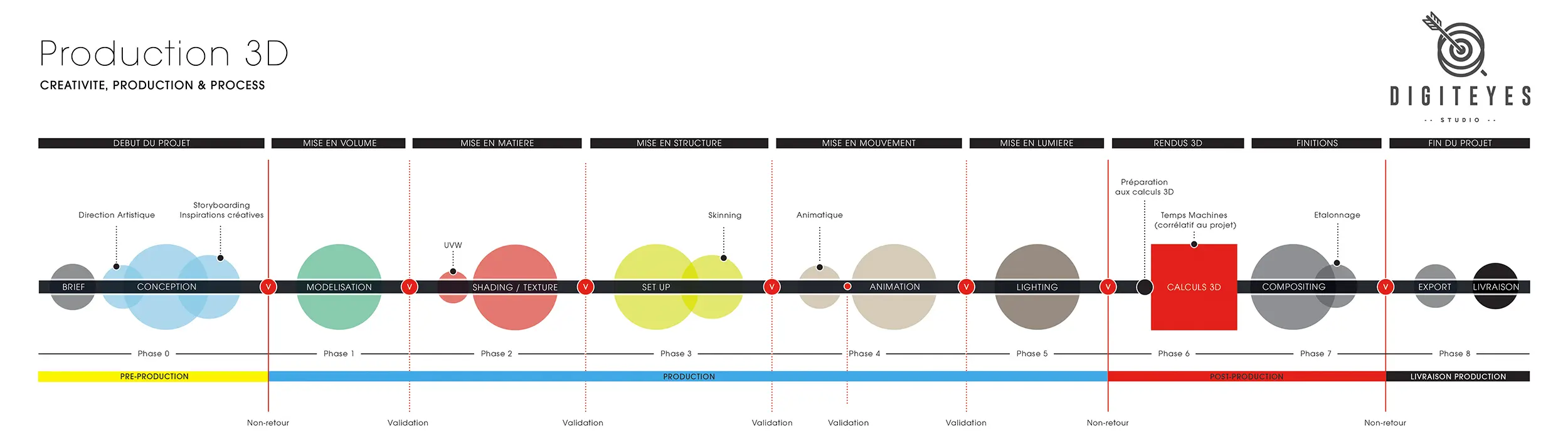 INFOGRAPHIE_PROD_3D_RVB_v02